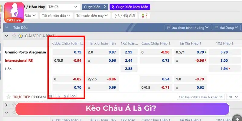 Kèo châu Á là cược theo sự chênh lệch tỷ số giữa 2 đội 