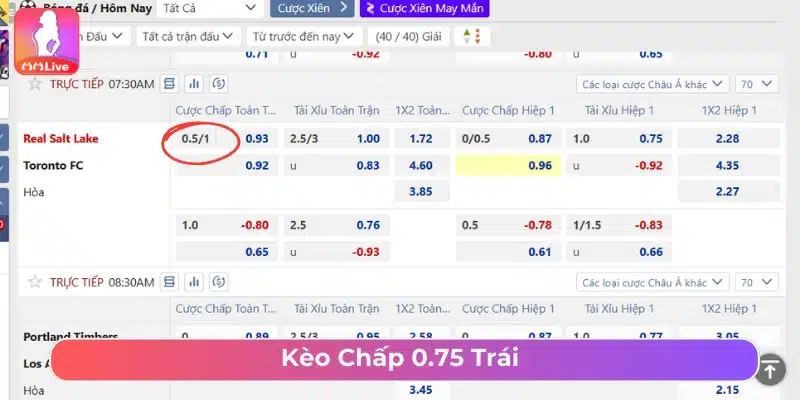 Cược kèo chấp 0.75 trái 
