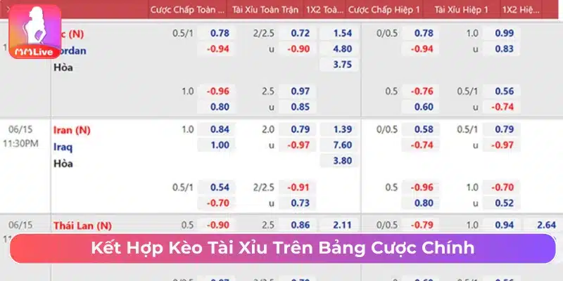 Kết hợp dự đoán kèo tài xỉu 