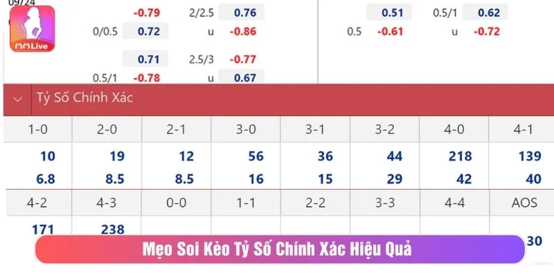 Tham khảo các mẹo soi kèo hiệu quả